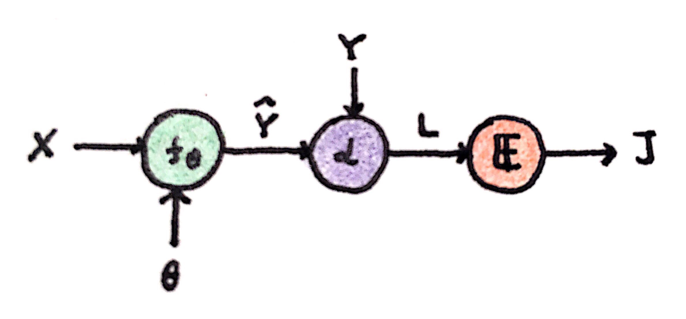 Computational graph diagram 1