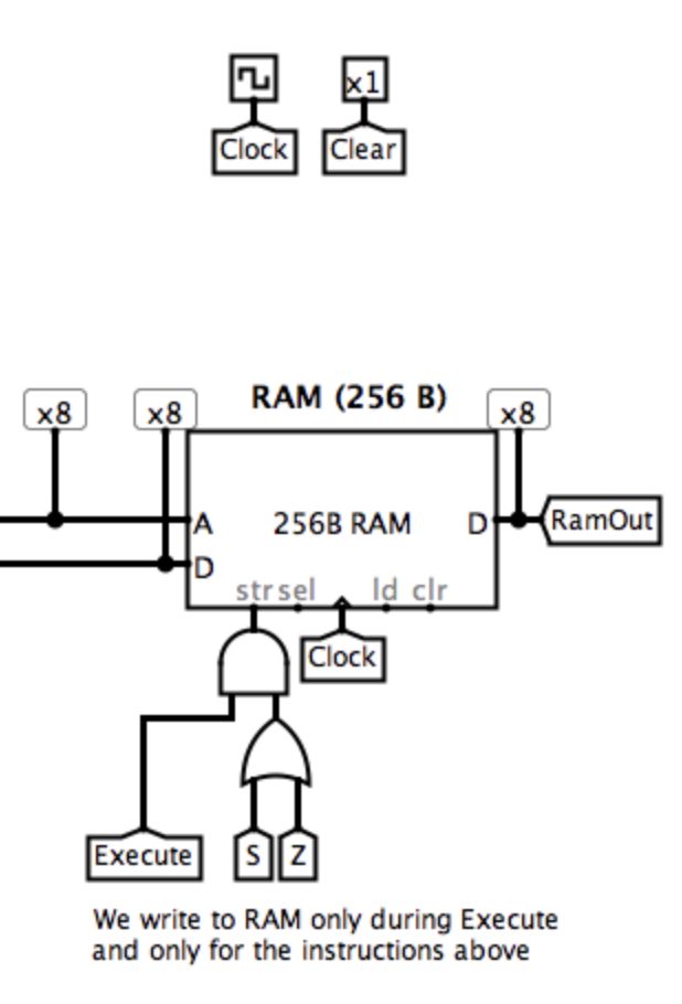 8-bit computer architecture diagram